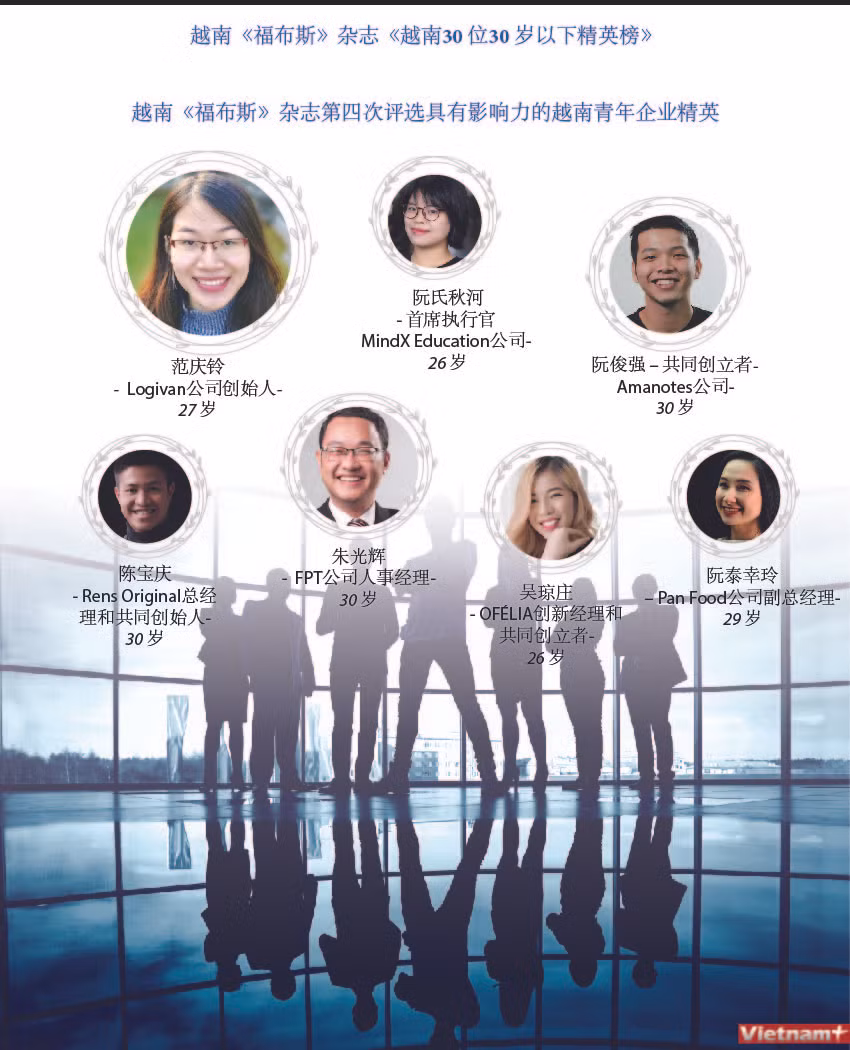 图表新闻：越南《福布斯》杂志《越南30 位30 岁以下精英榜》 ảnh 1