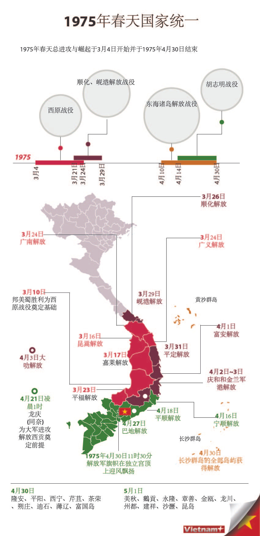 图表新闻：1975年春天国家统一 ảnh 1