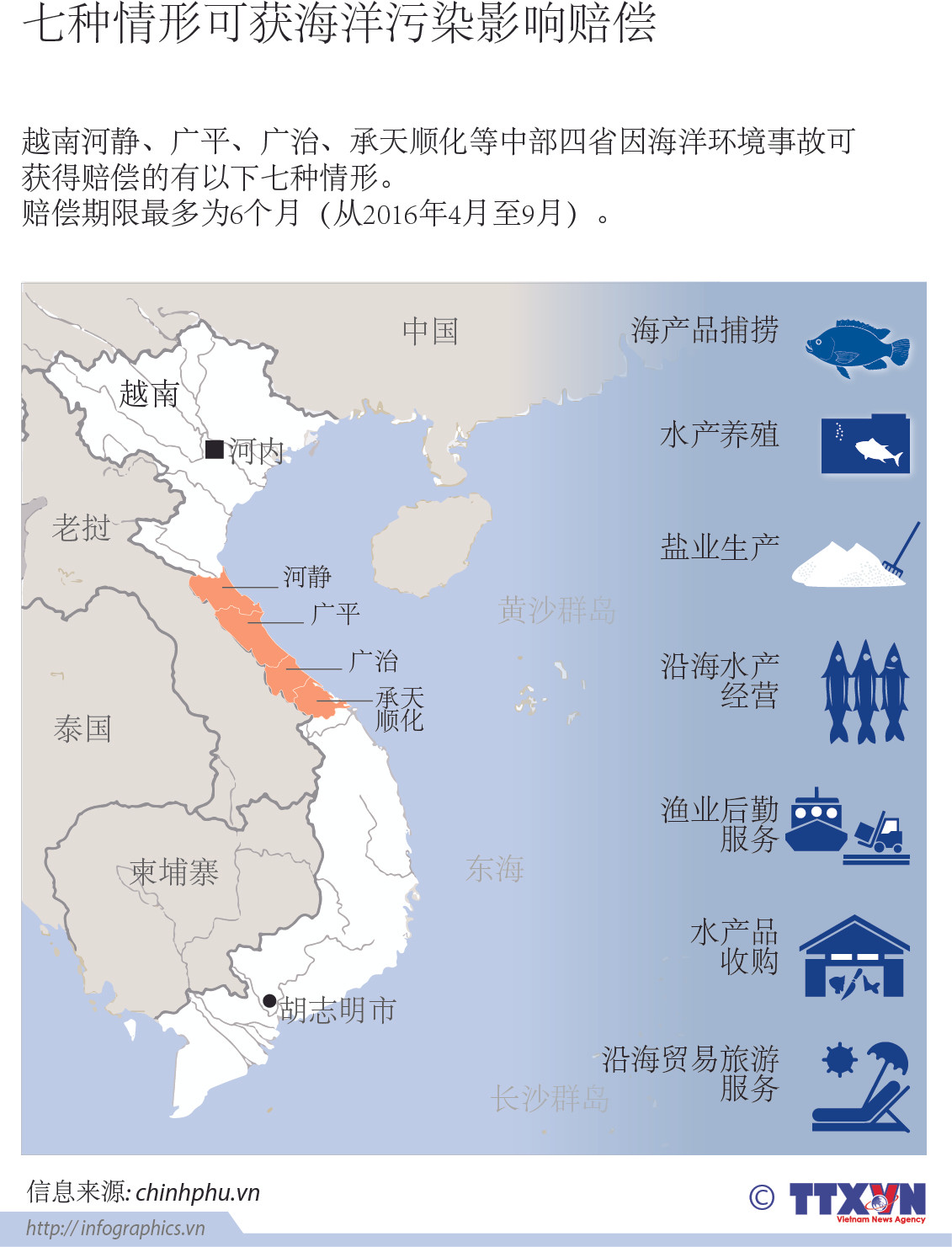 七种情形可获海洋污染影响赔偿 ảnh 1