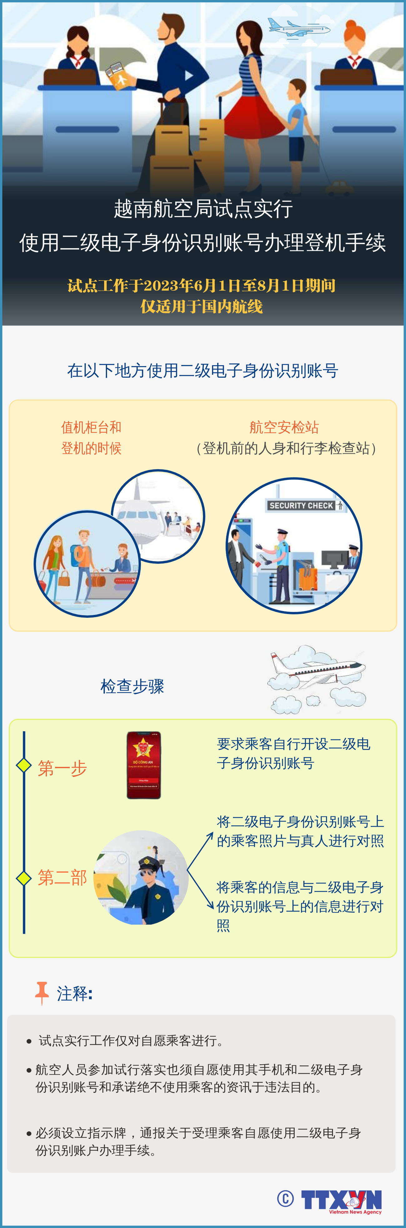 图表新闻：越南航空局试点实行使用二级电子身份识别账号办理登记手续 ảnh 1