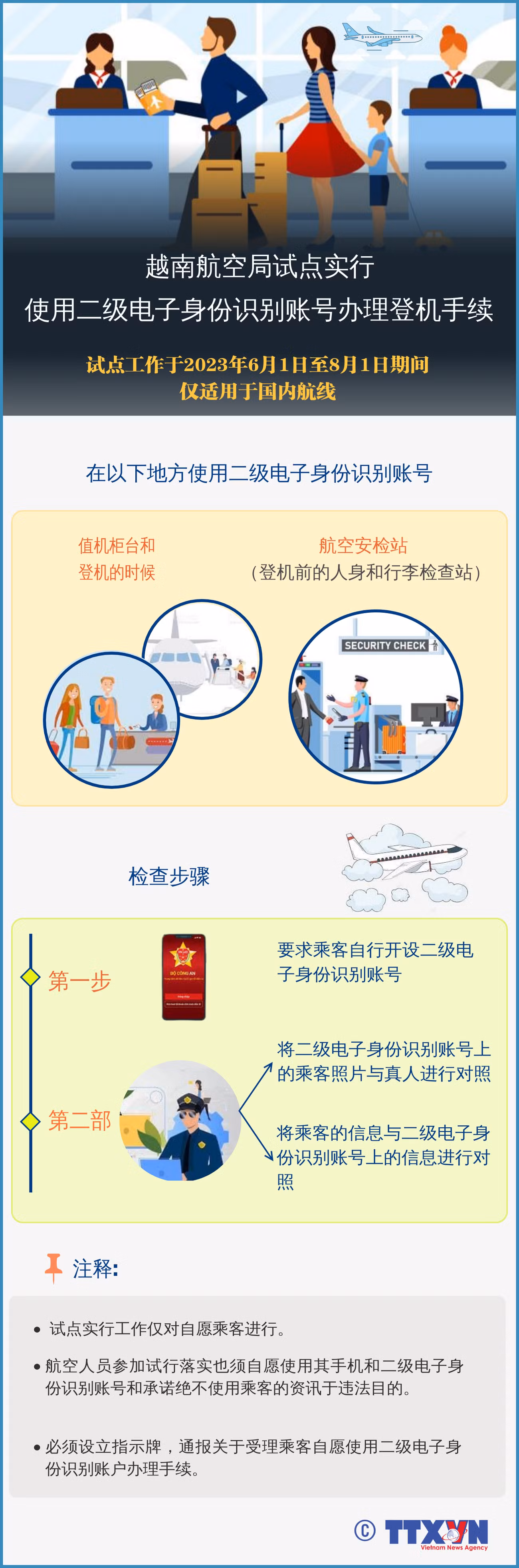 图表新闻：越南航空局试点实行使用二级电子身份识别账号办理登记手续 ảnh 1