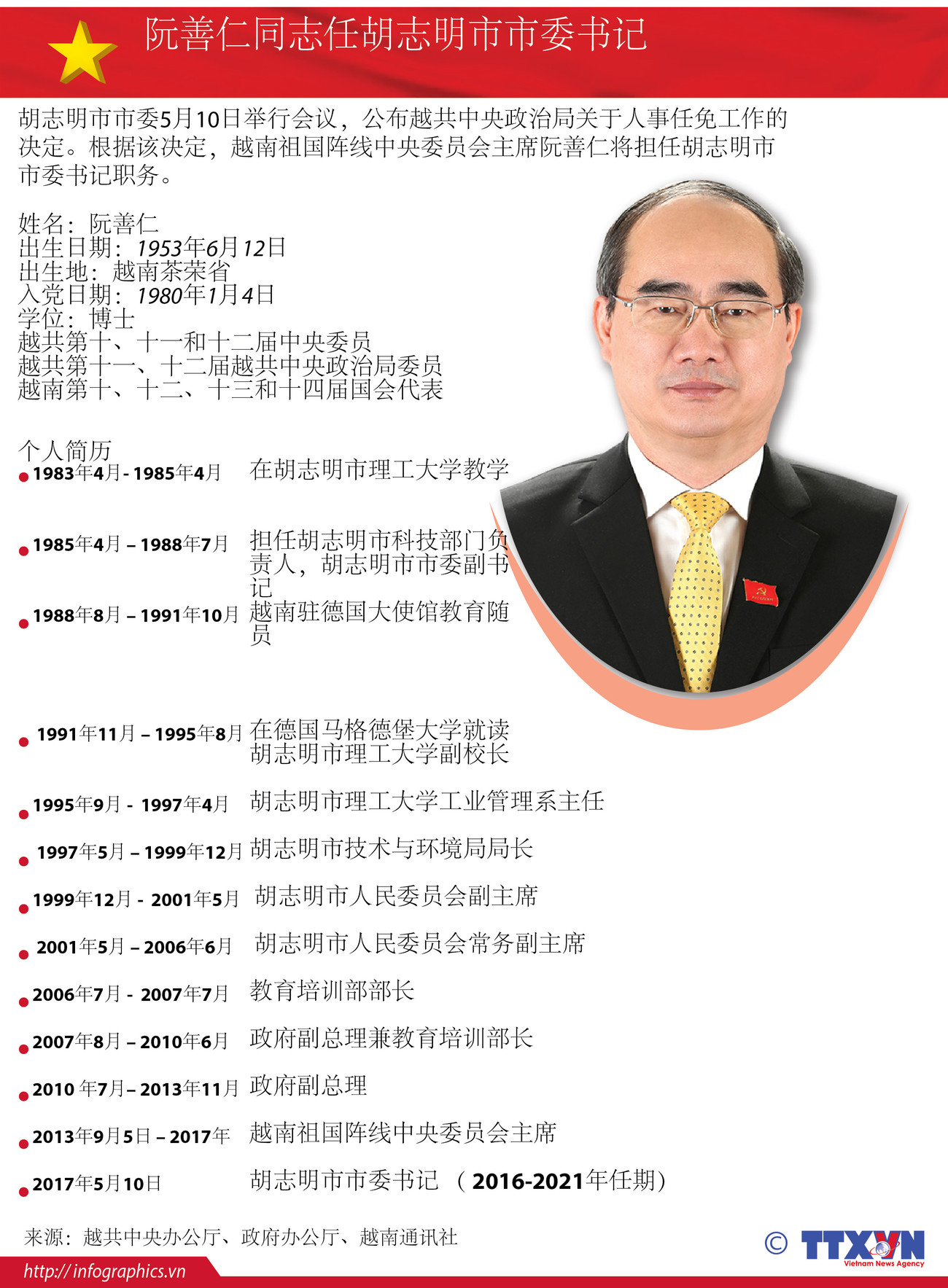 阮善仁同志任胡志明市市委书记 ảnh 1