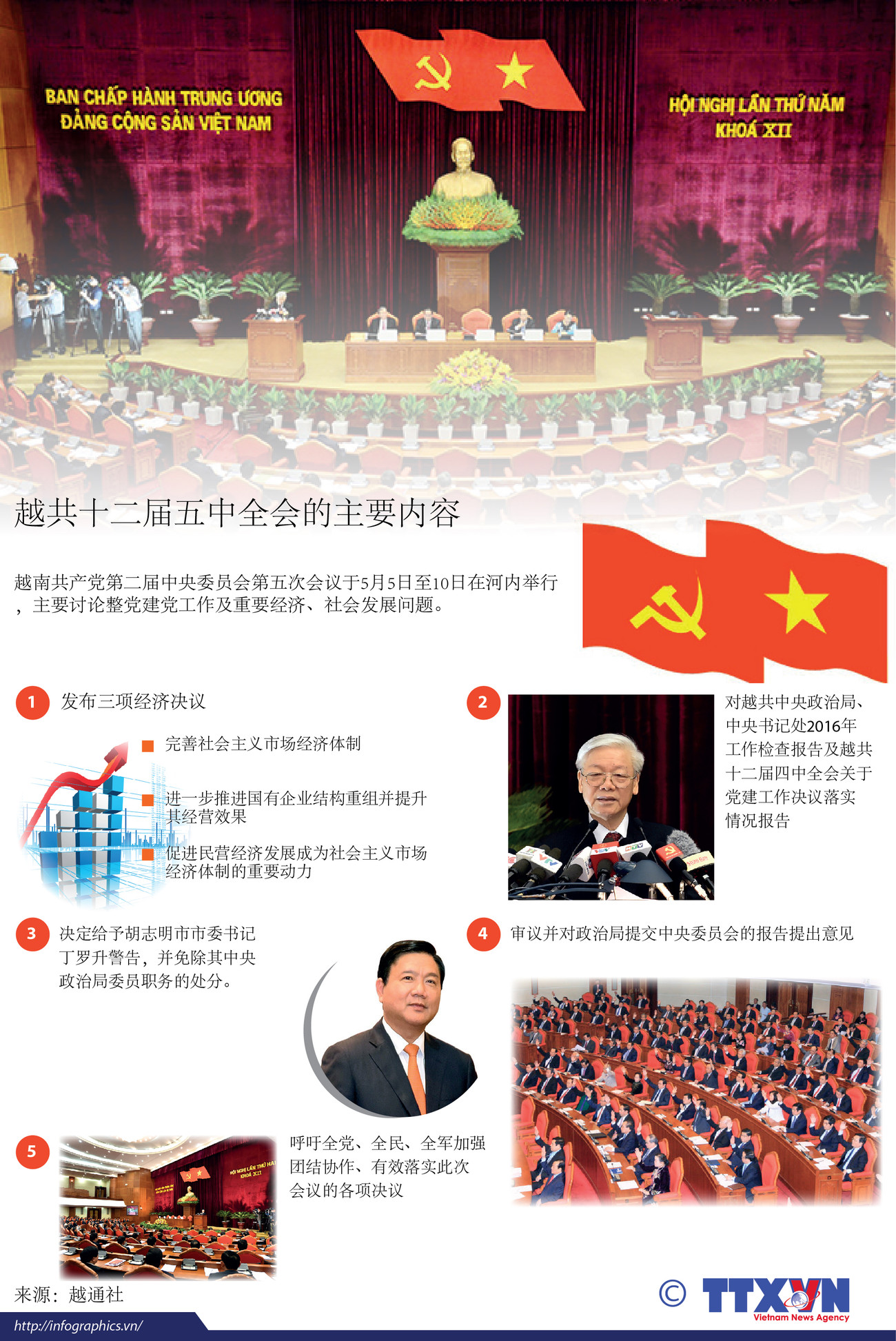 越共十二届五中全会的主要内容 ảnh 1