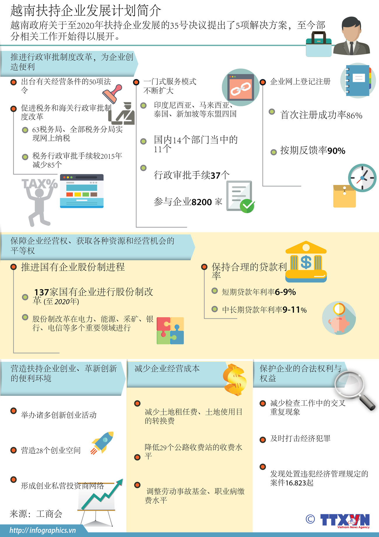 越南扶持企业发展计划简介 ảnh 1