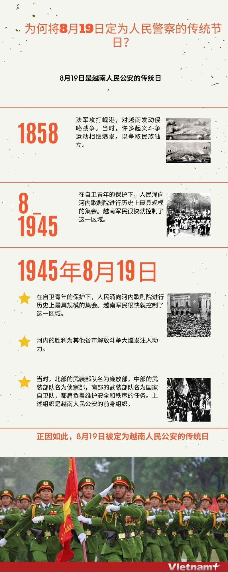 图表新闻：为何将8月19日定为人民警察的传统节日？ ảnh 1