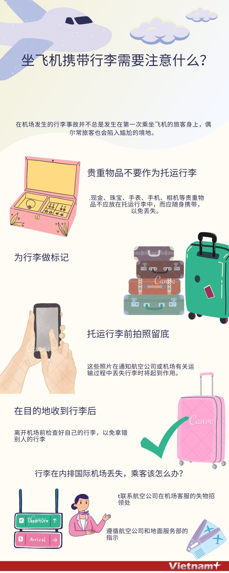 图表新闻： 坐飞机携带行李需要注意什么？ ảnh 1