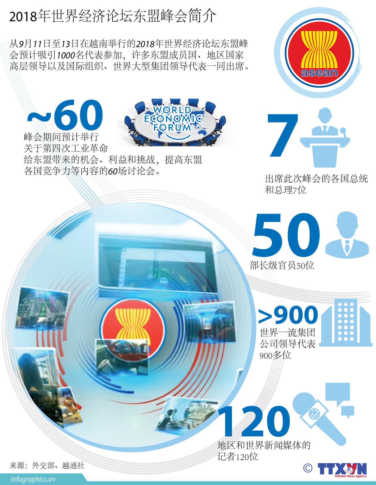图表新闻：2018年世界经济论坛东盟峰会简介 ảnh 1