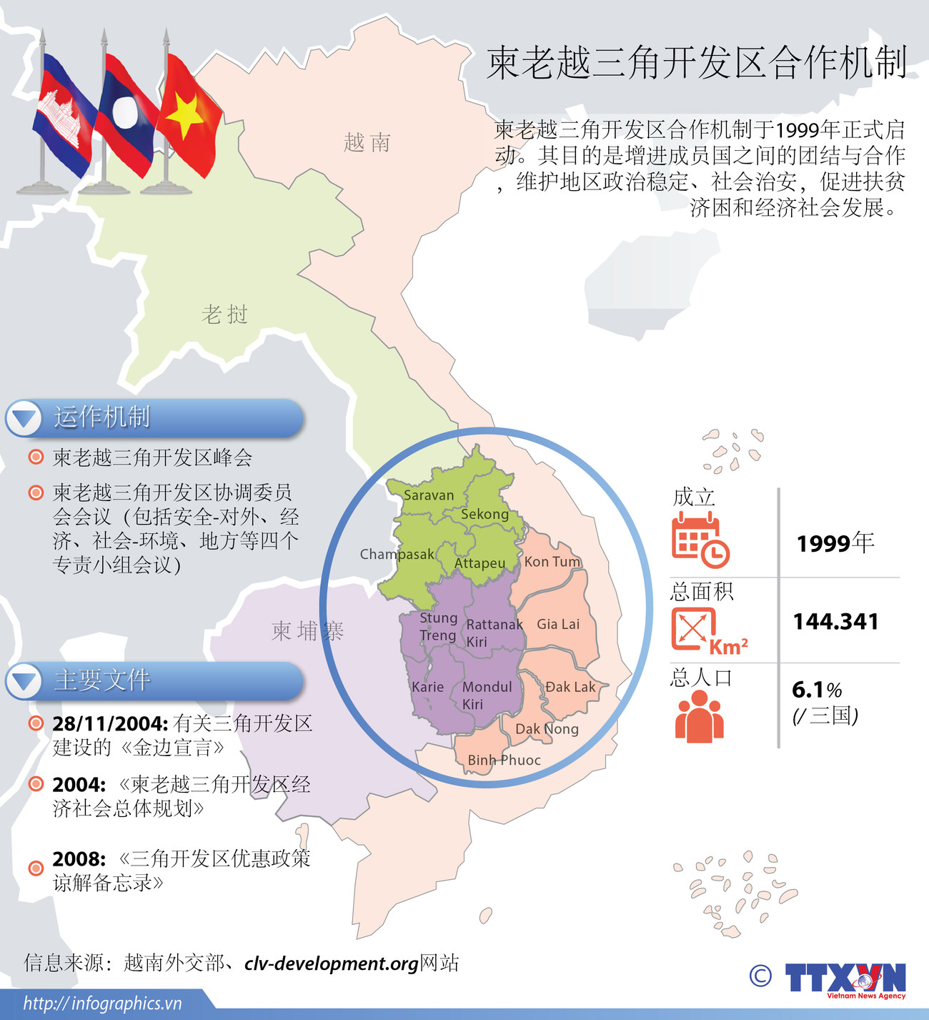 柬老越三角开发区合作机制 ảnh 1