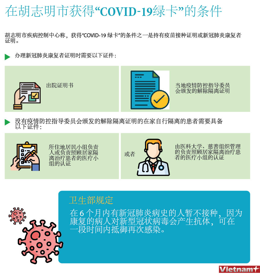 图表新闻：在胡志明市获得“COVID-19绿卡”的条件 ảnh 1