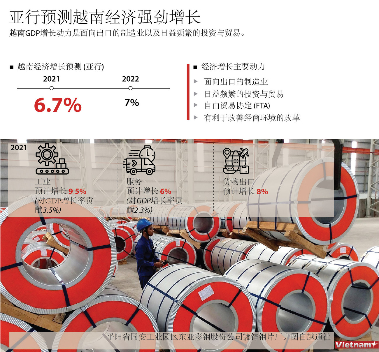 图表新闻：亚行预测越南经济强劲增长 ảnh 1