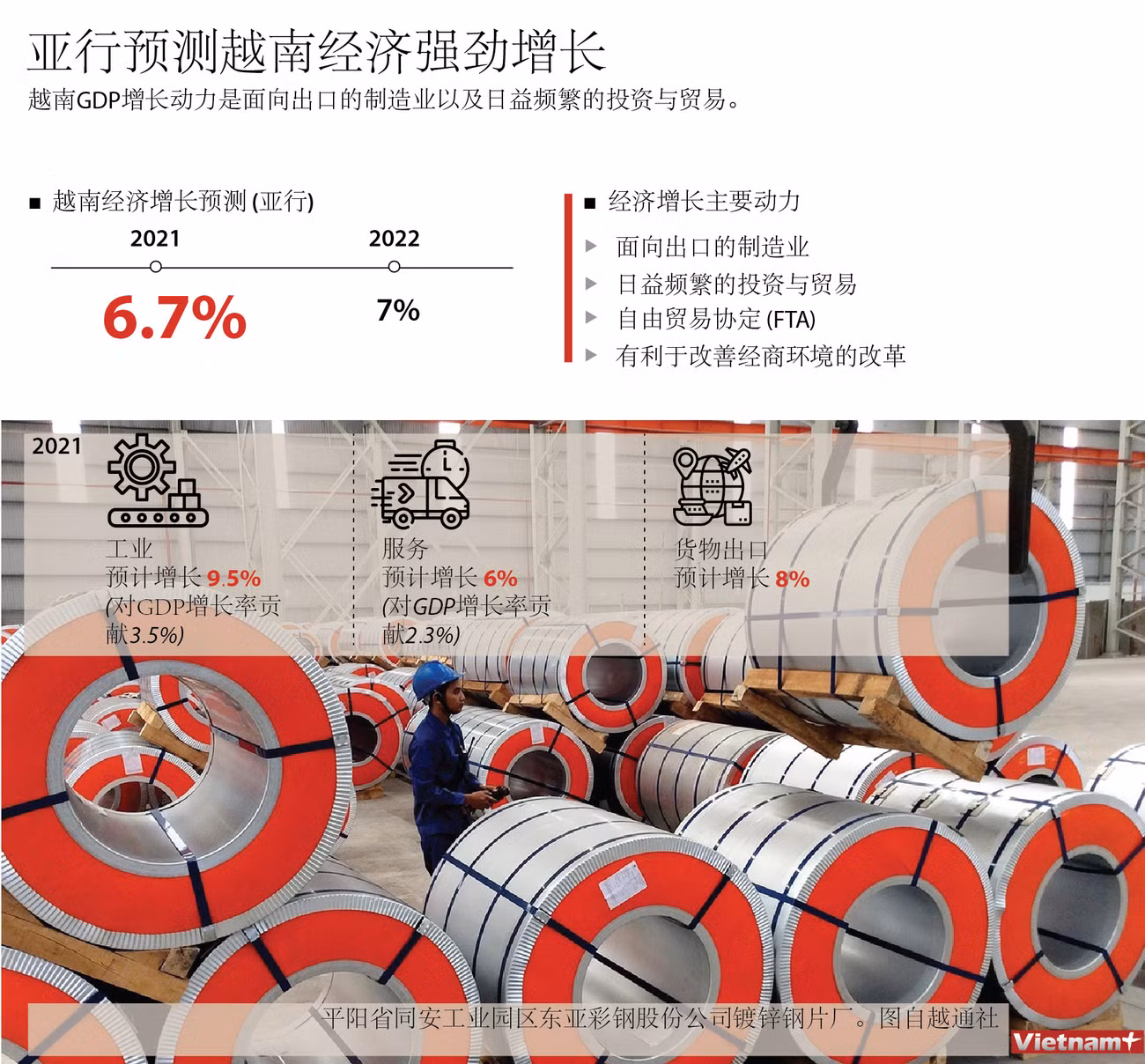 图表新闻：亚行预测越南经济强劲增长 ảnh 1