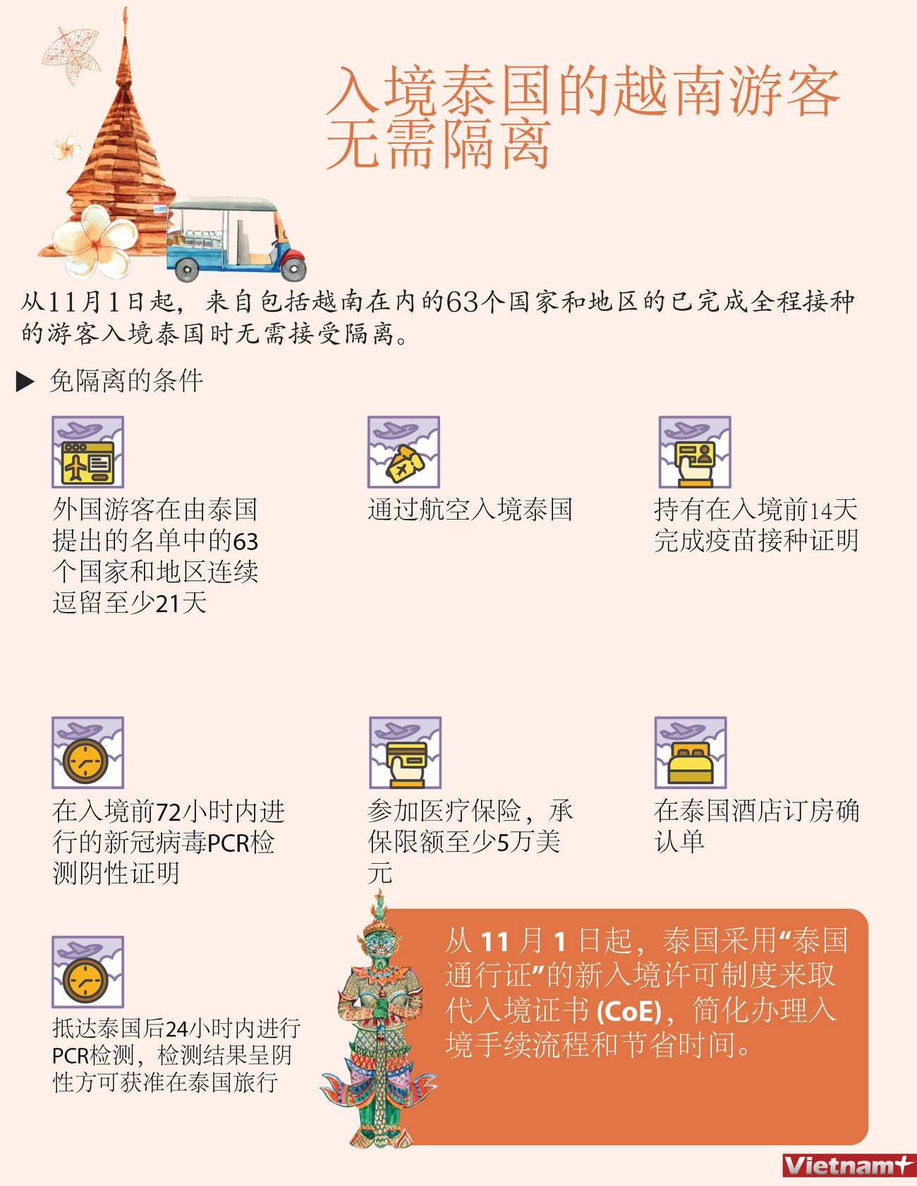 图表新闻：入境泰国的越南游客 无需隔离 ảnh 1