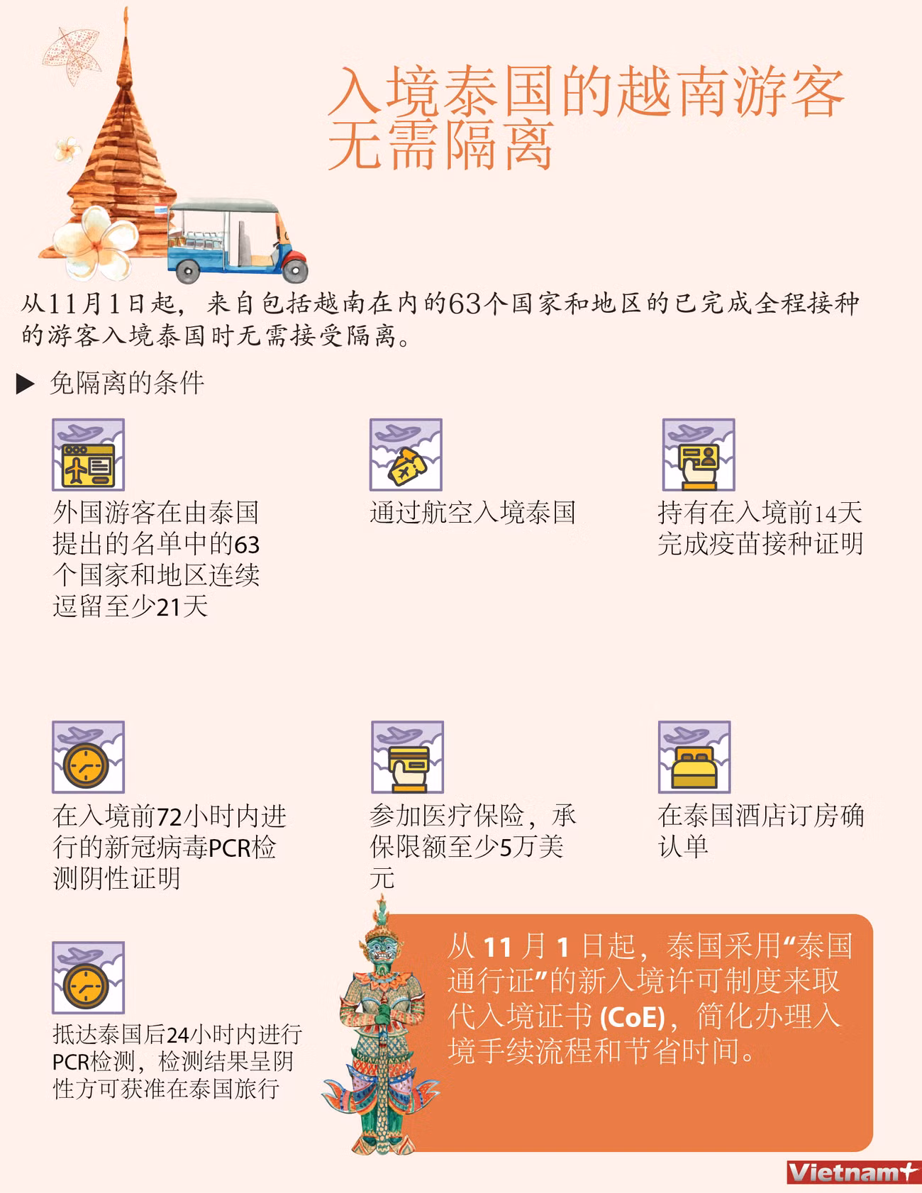 图表新闻：入境泰国的越南游客 无需隔离 ảnh 1