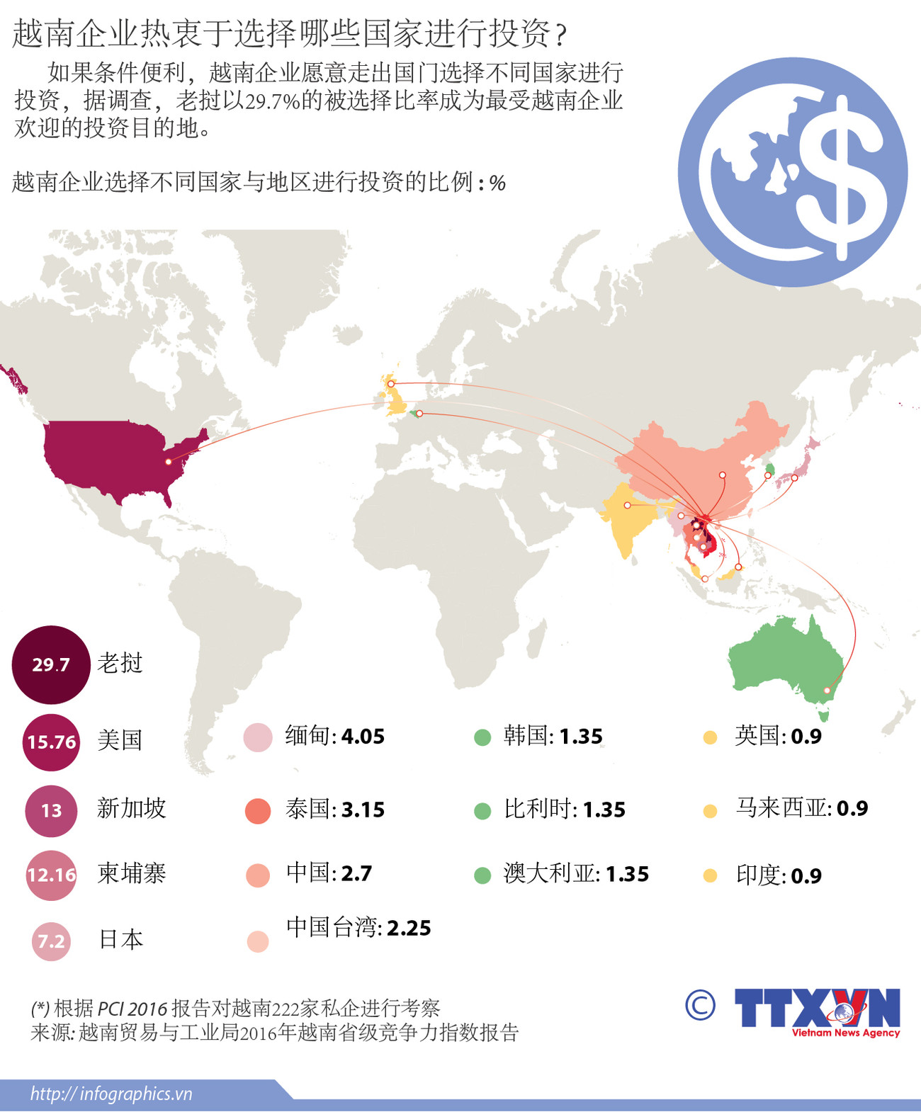 越南企业热衷于选择哪些国家进行投资？ ảnh 1