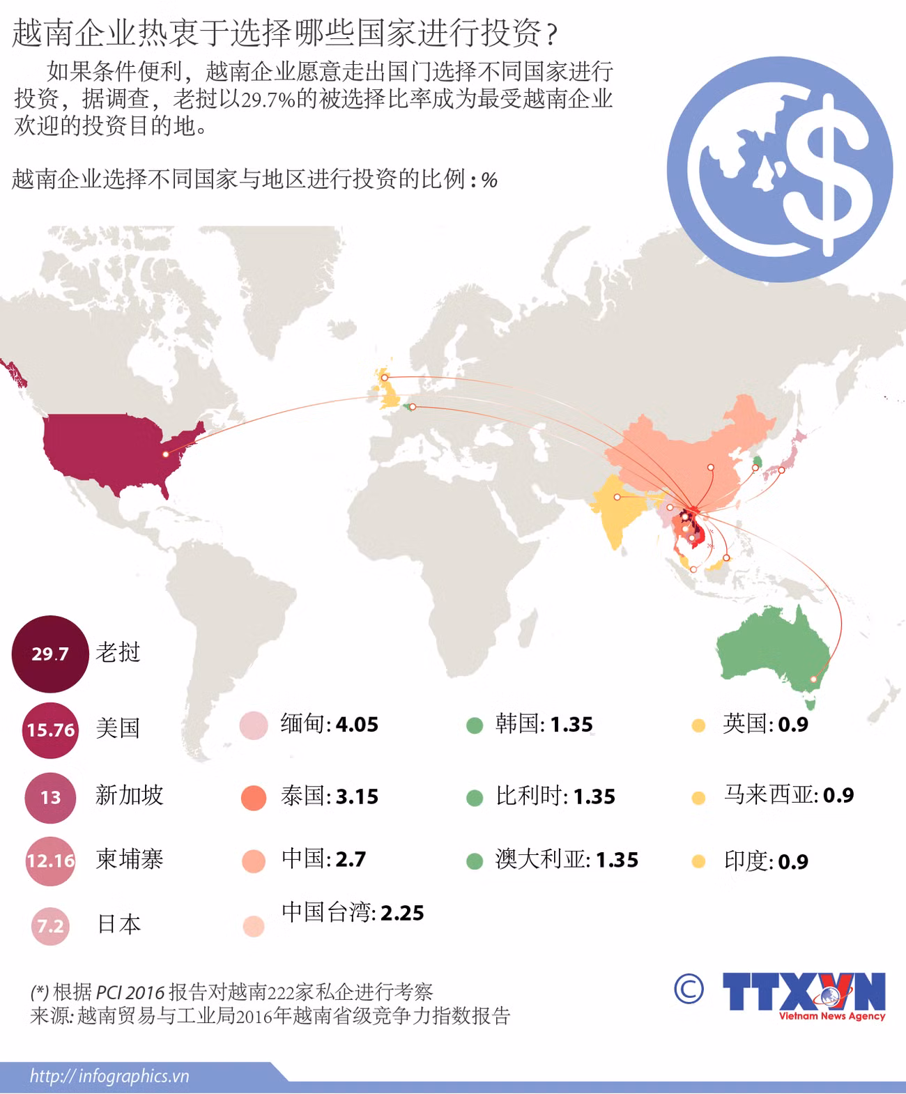 越南企业热衷于选择哪些国家进行投资？ ảnh 1