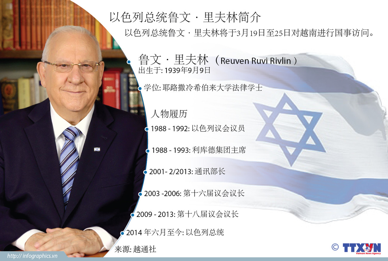以色列总统鲁文·里夫林简介 ảnh 1