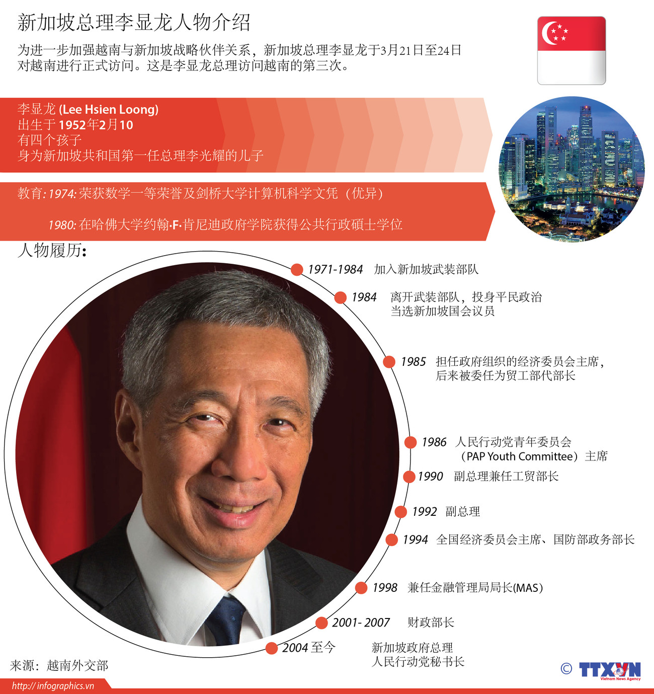 新加坡总理李显龙人物介绍 ảnh 1