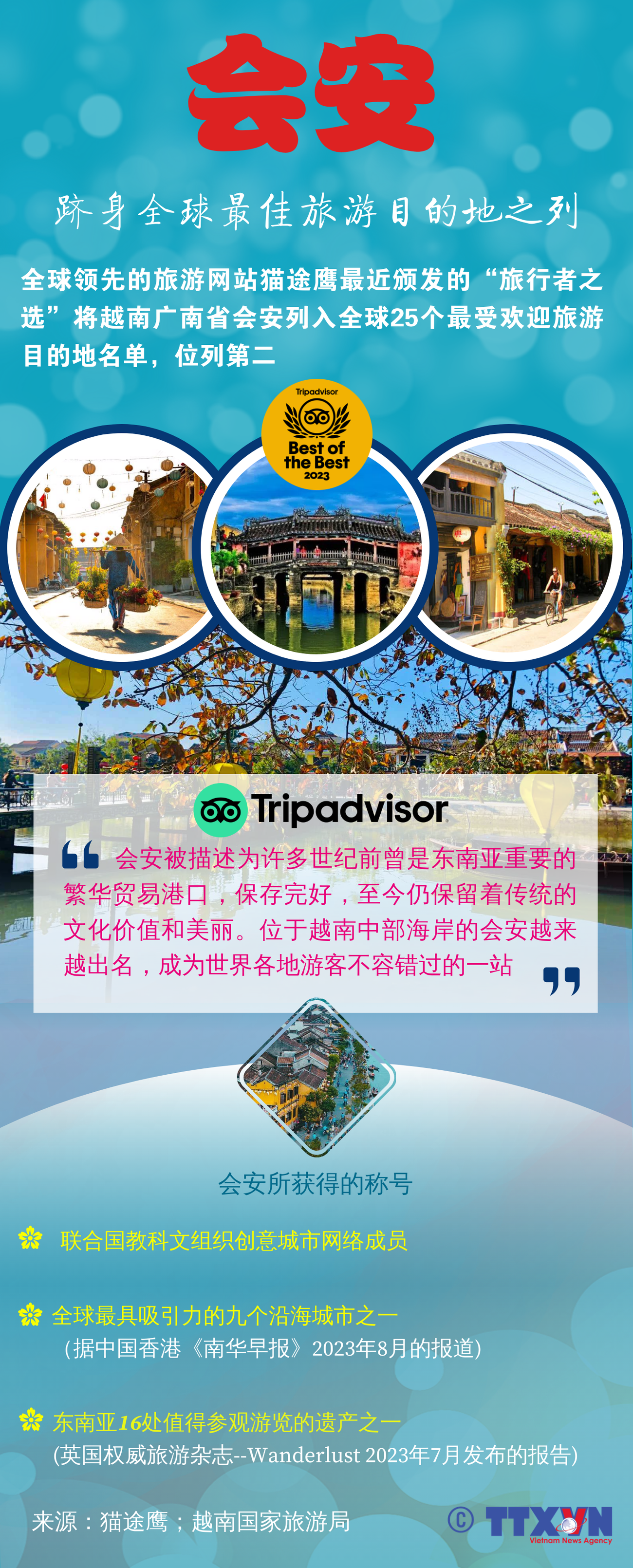 图表新闻：会安跻身全球最佳旅游目的地之列 ảnh 1