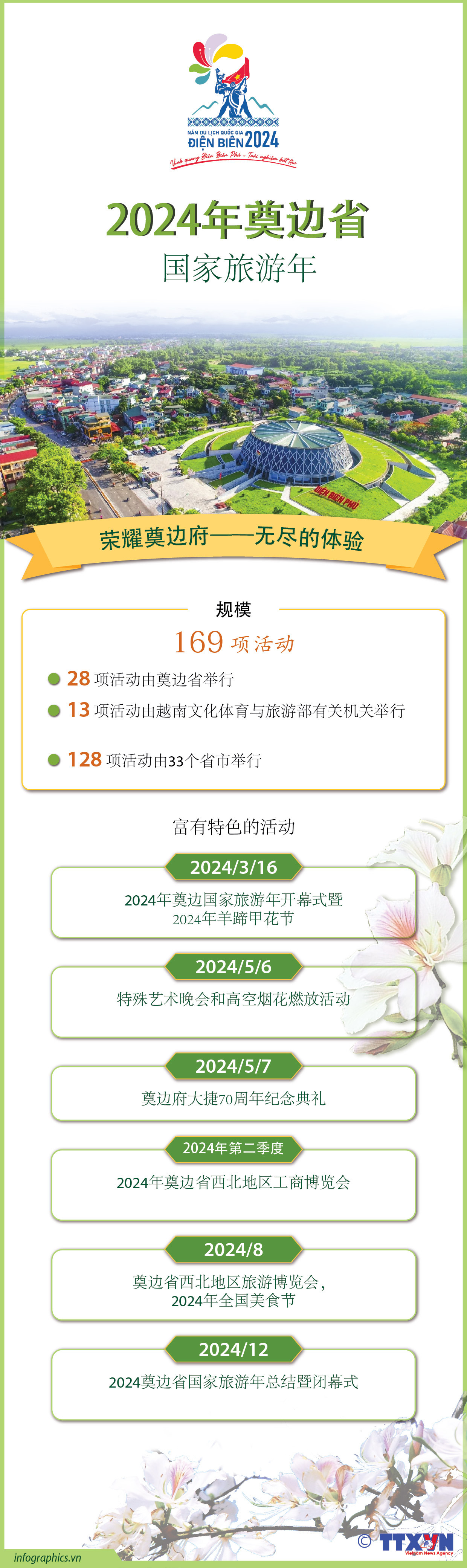 图表新闻：2024年奠边国家旅游年 ảnh 1