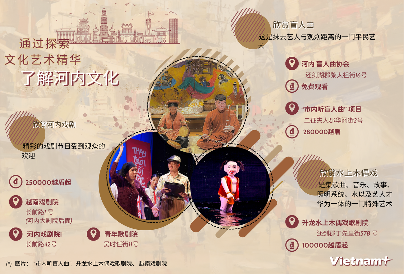 图表新闻：通过探索文化艺术精华了解河内文化 ảnh 1