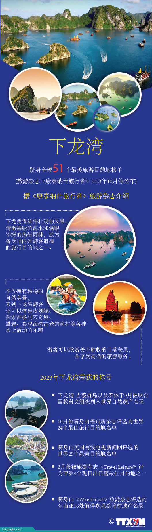 图表新闻：下龙湾跻身全球51个最美旅游目的地名单 ảnh 1