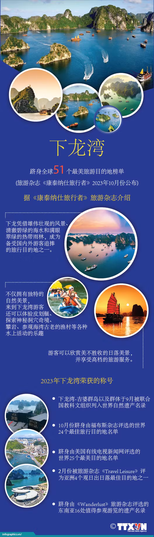 图表新闻：下龙湾跻身全球51个最美旅游目的地名单 ảnh 1