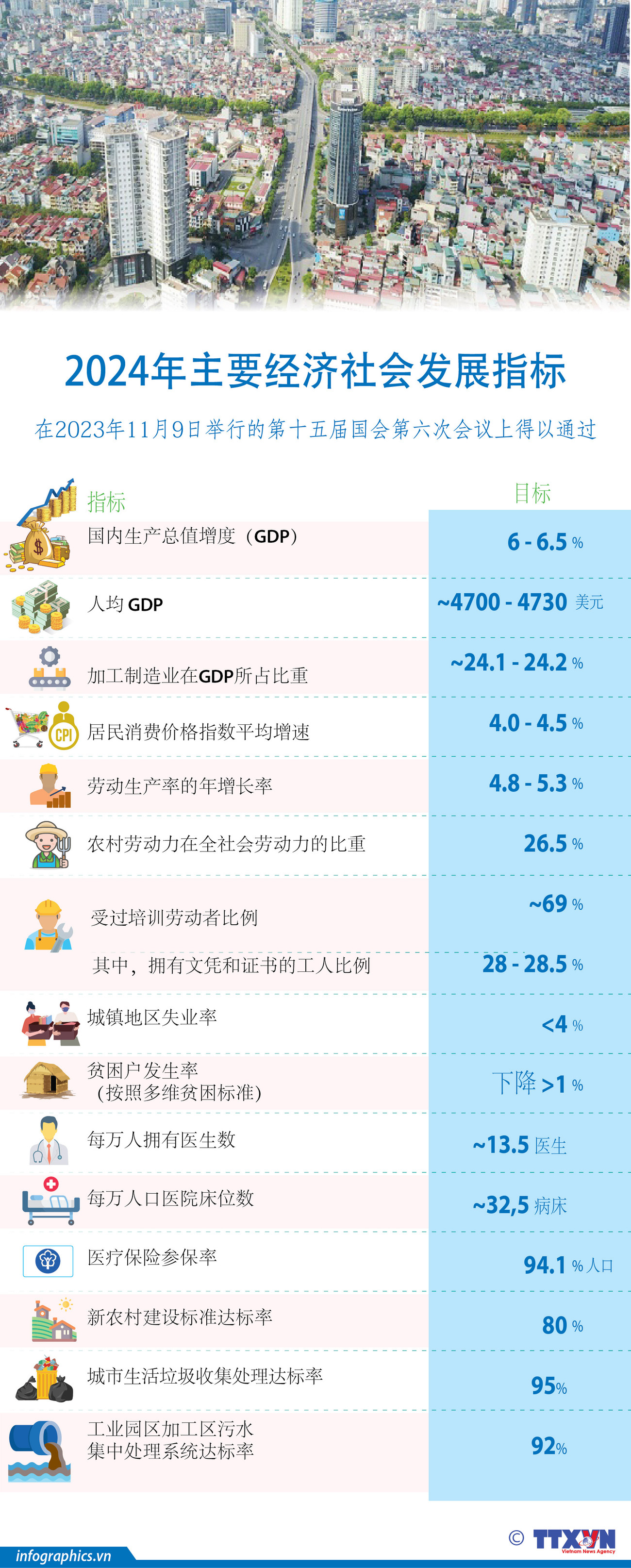 图表新闻：2024年越南主要经济社会发展指标 ảnh 1