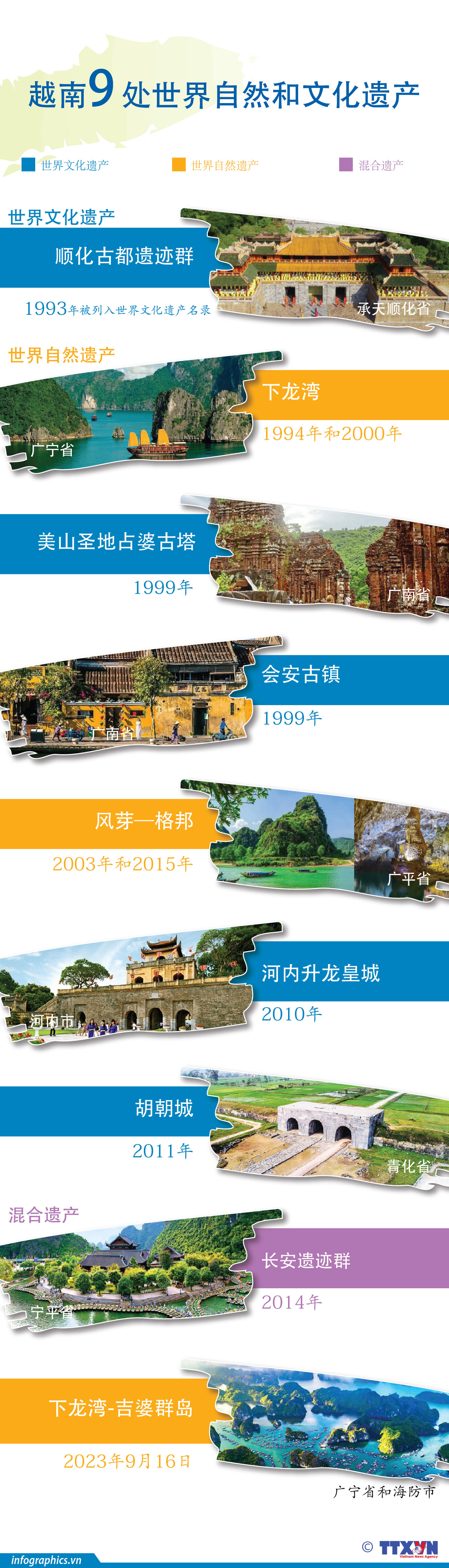 图表新闻：越南9 处世界自然和文化遗产 ảnh 1