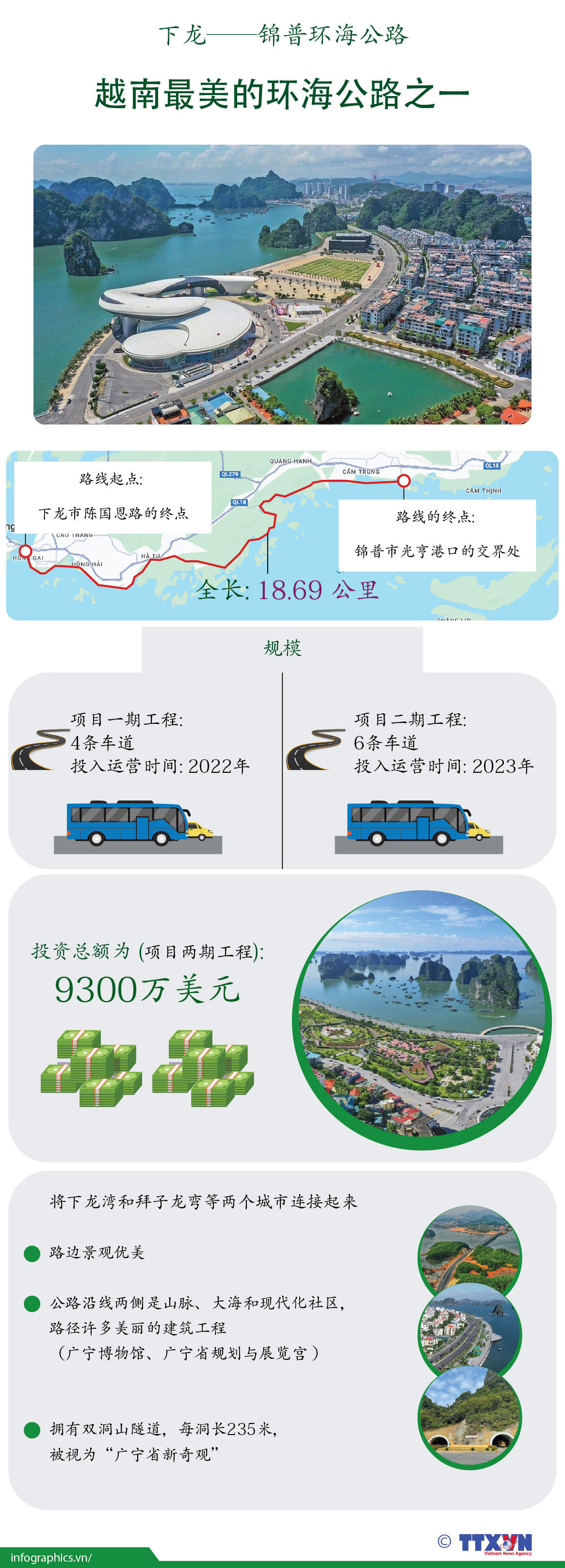图表新闻：下龙——锦普环海公路：越南最美的环海公路之一 ảnh 1