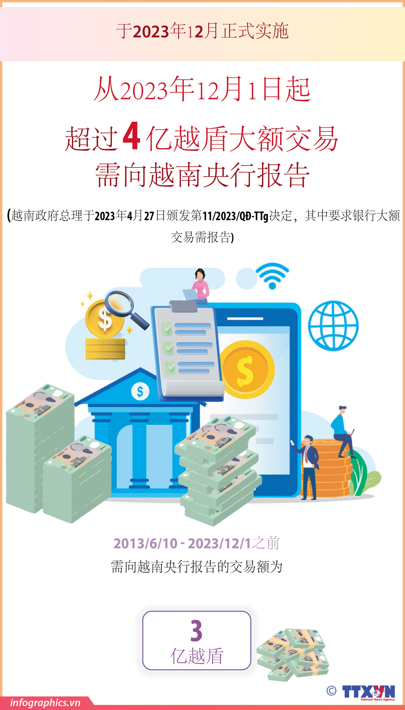 图表新闻：越南央行规定超过 4 亿越盾 大额交易需报告 ảnh 1