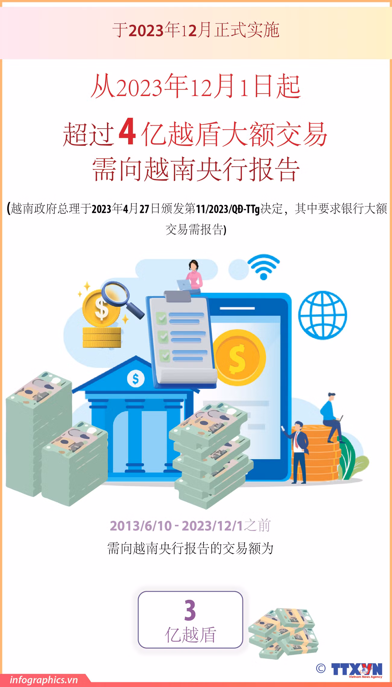 图表新闻：越南央行规定超过 4 亿越盾 大额交易需报告 ảnh 1