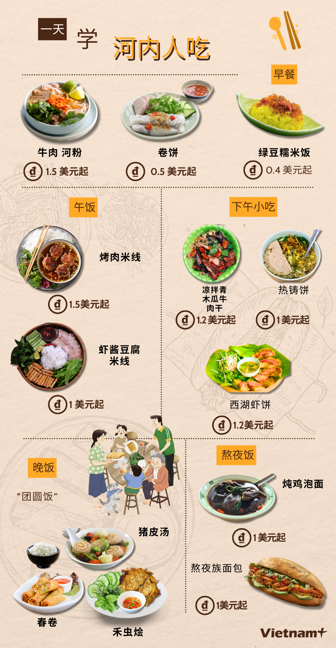 图表新闻：一天学河内人吃 ảnh 1