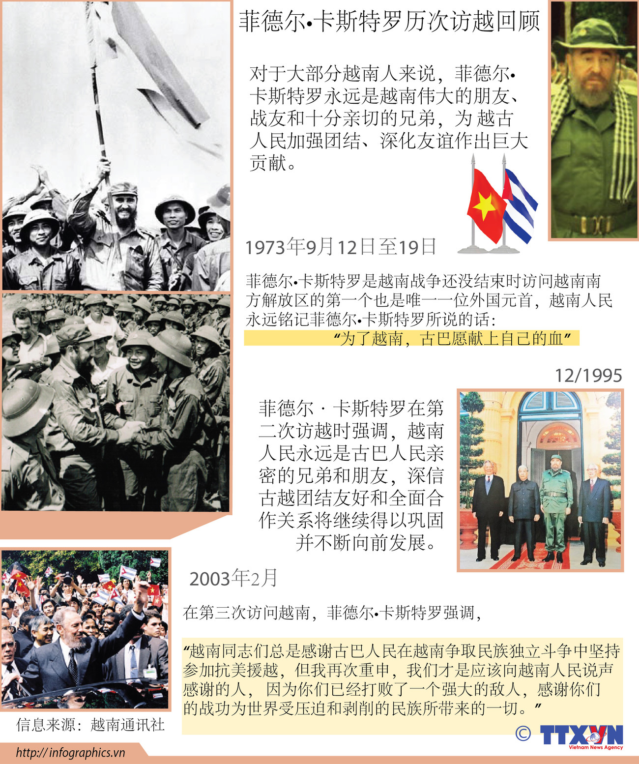 菲德尔•卡斯特罗历次访越回顾 ảnh 1