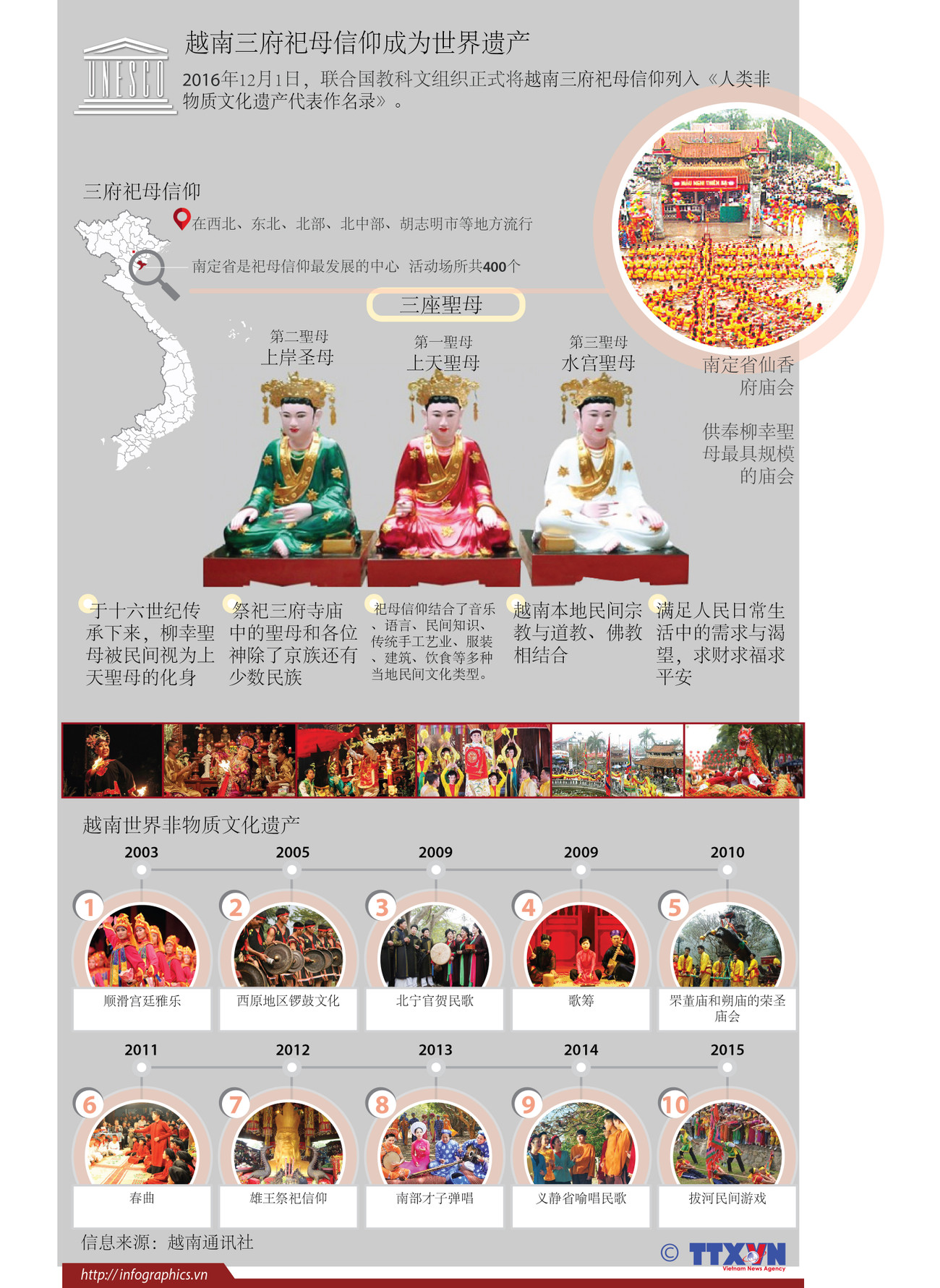 越南三府祀母信仰成为世界遗产 ảnh 1