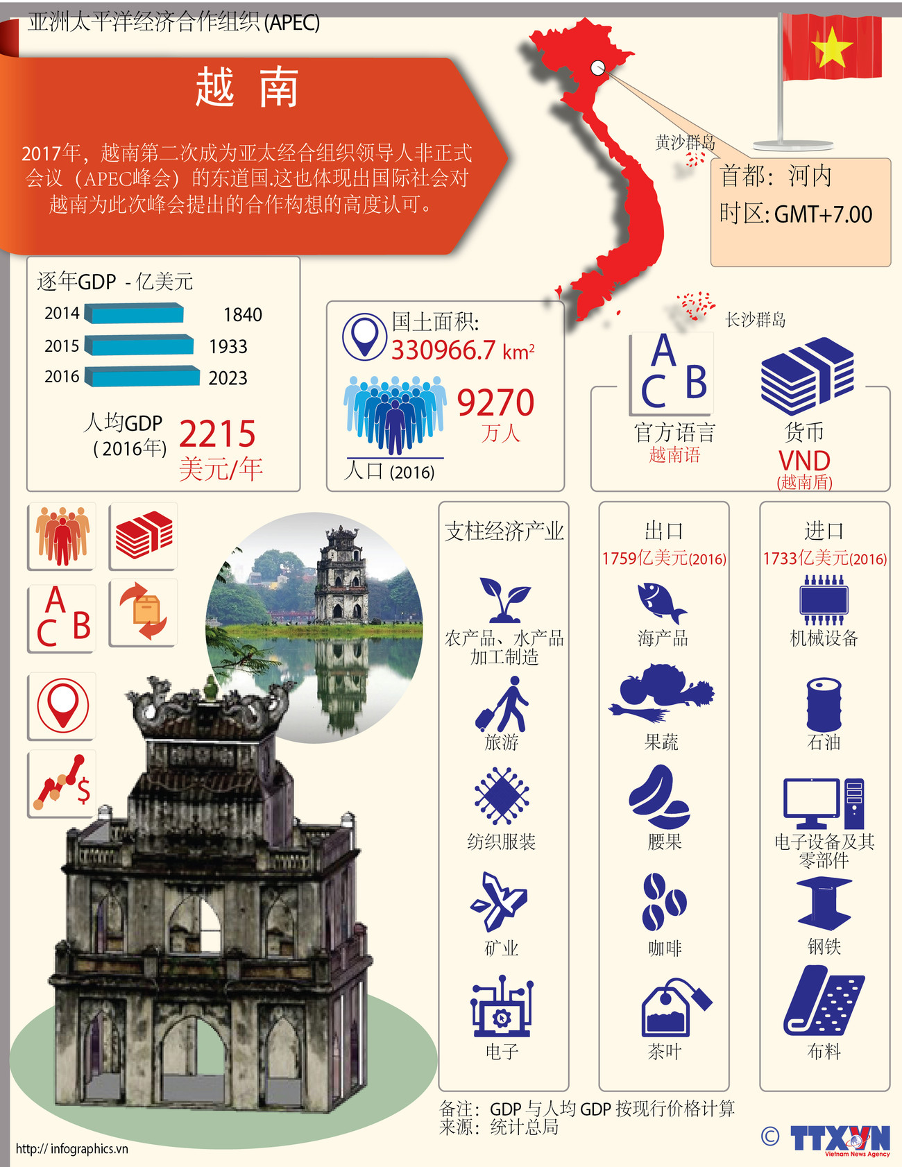 图表新闻：亚太经合组织成员经济体——越南 ảnh 1