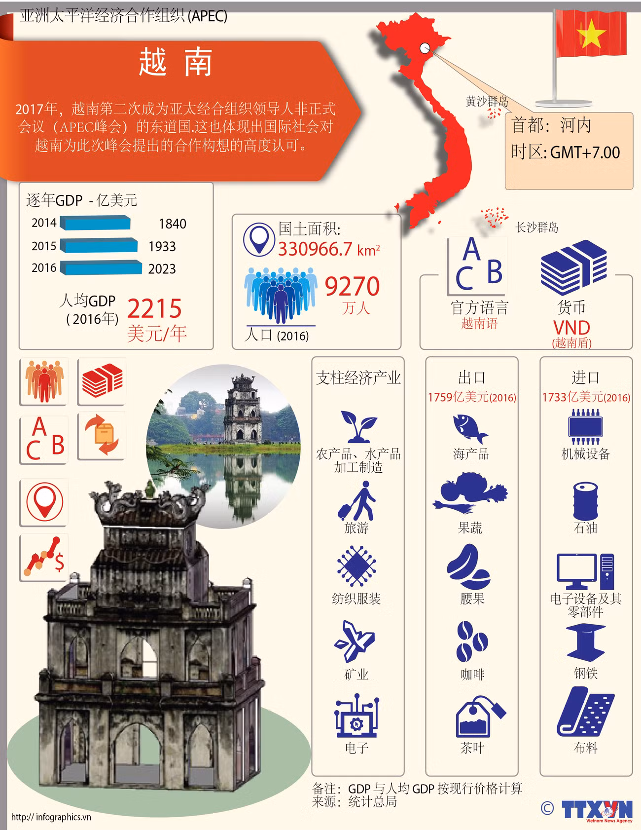 图表新闻：亚太经合组织成员经济体——越南 ảnh 1