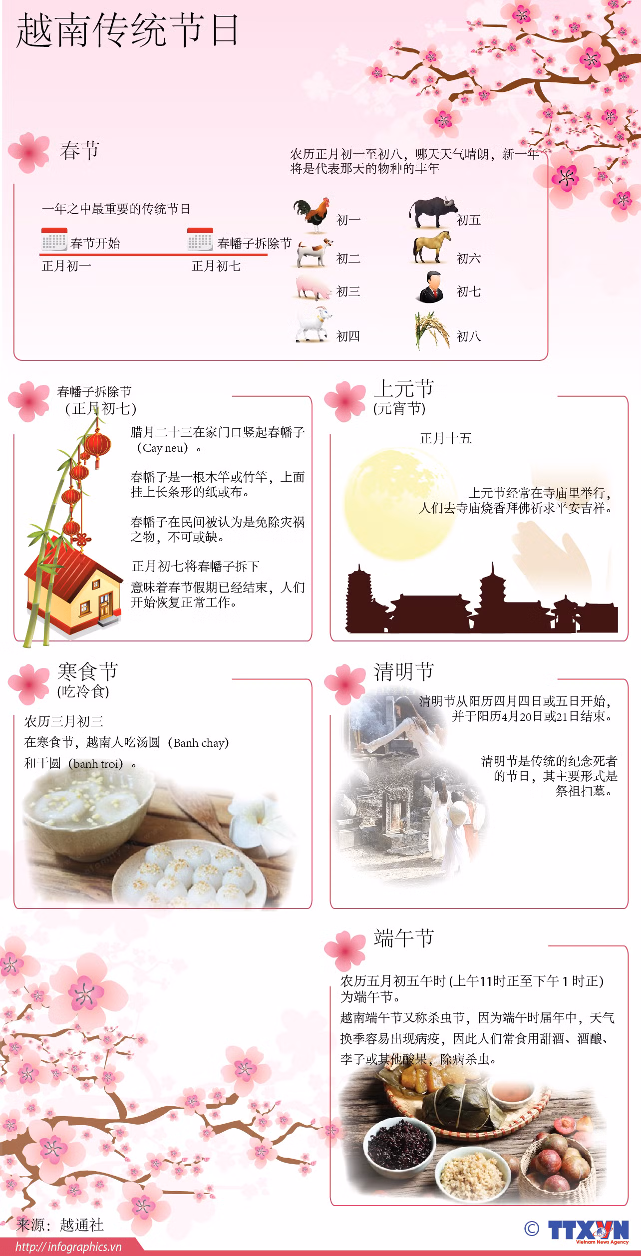 越南传统节日 ảnh 1