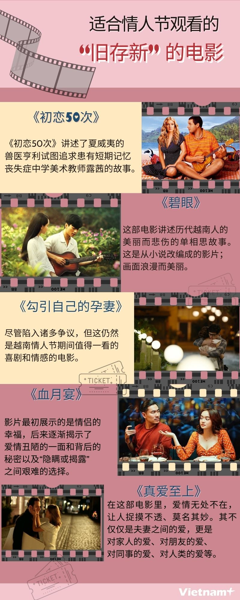 图表新闻：适合情人节观看的“旧存新”的影片 ảnh 1