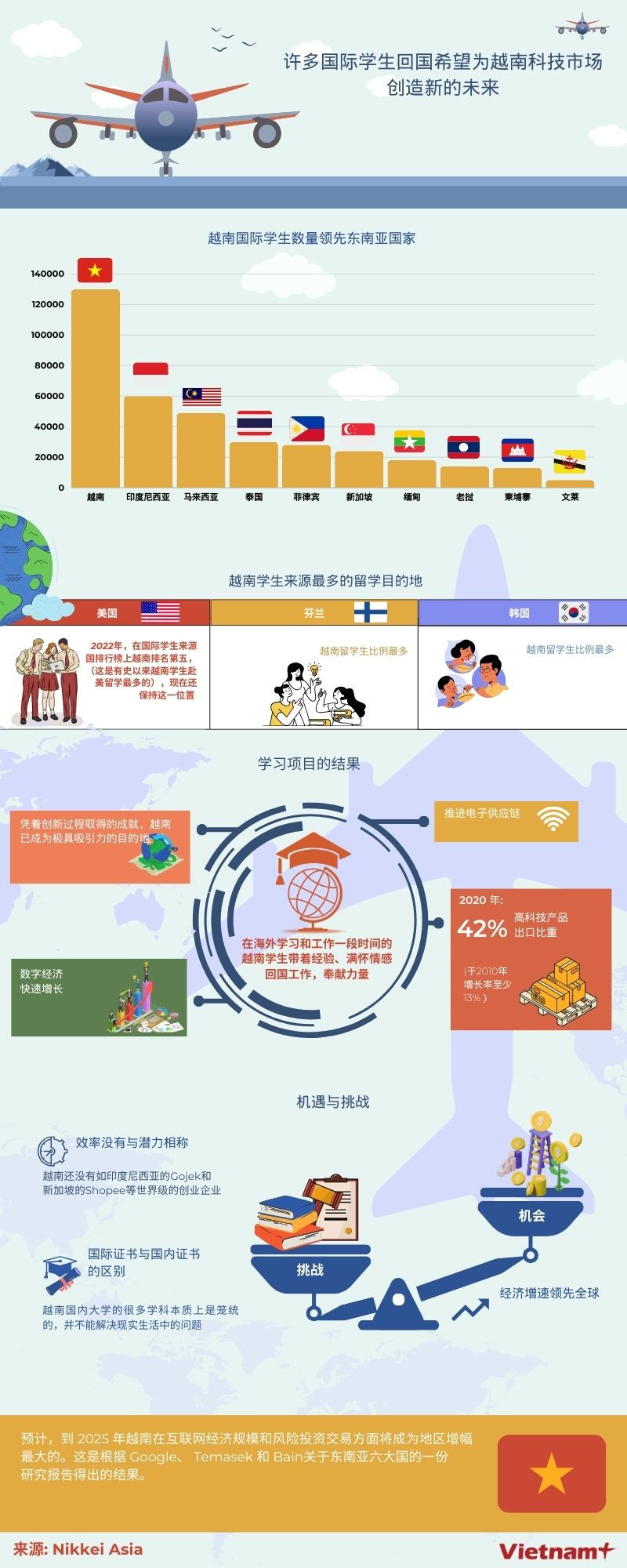 图表新闻：越南留学生带着经验、满怀情感回国工作 ảnh 1