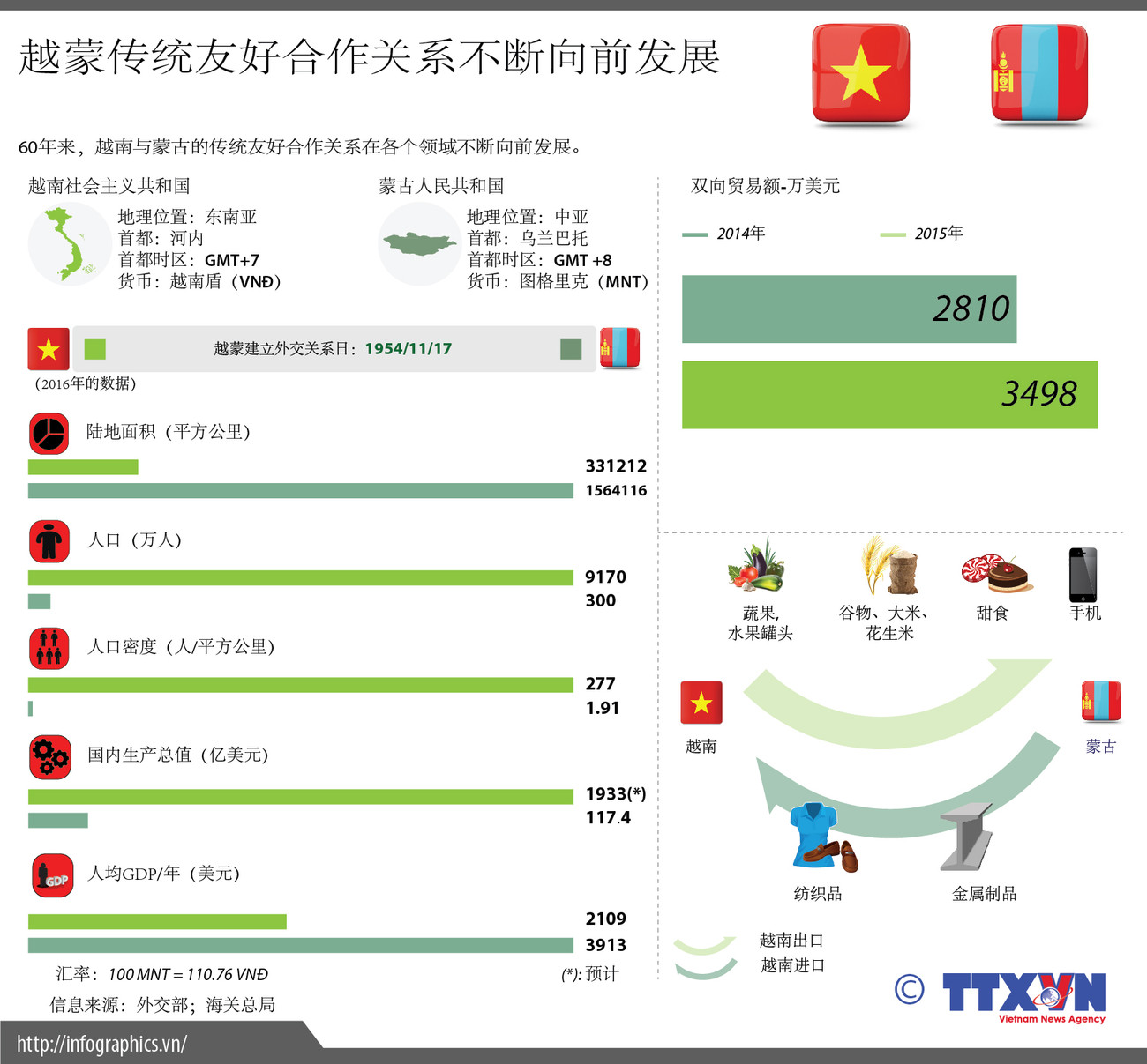 越蒙传统友好合作关系不断向前发展 ảnh 1