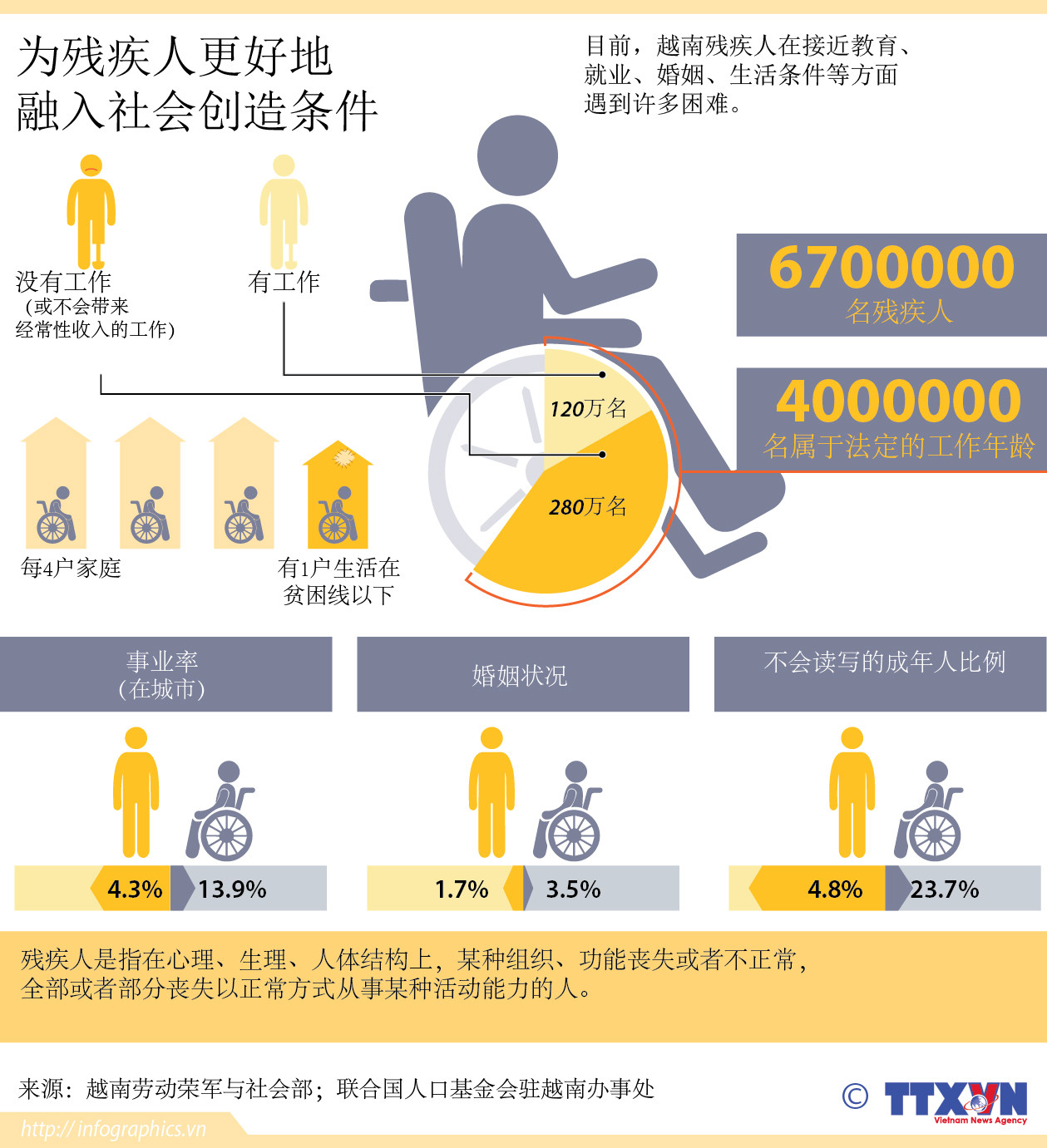 为残疾人更好地融入社会创造条件 ảnh 1