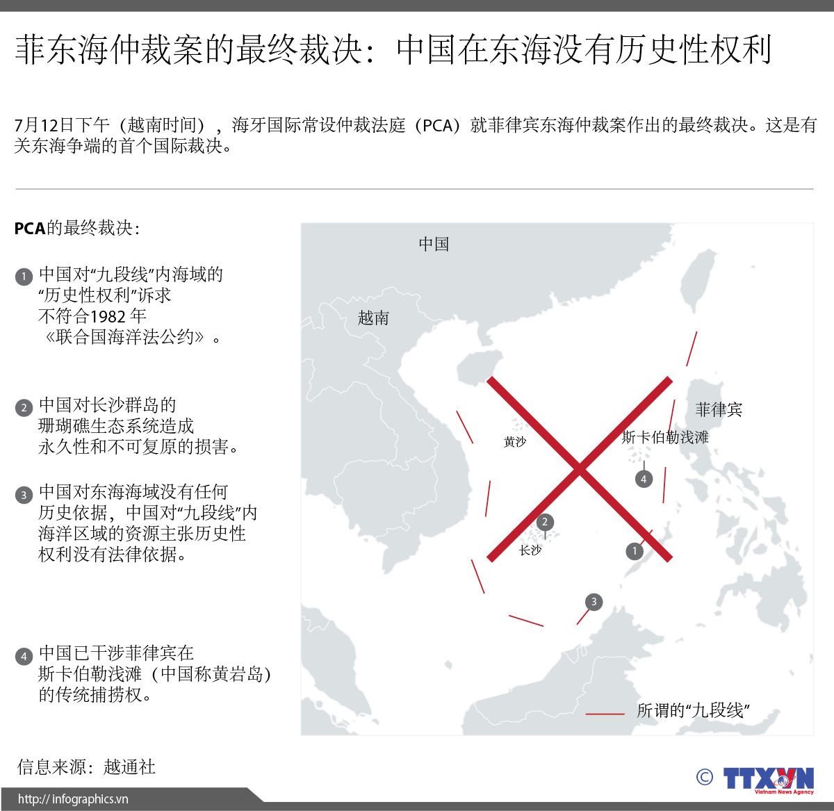 菲东海仲裁案的最终裁决：中国在东海没有历史性权利 ảnh 1
