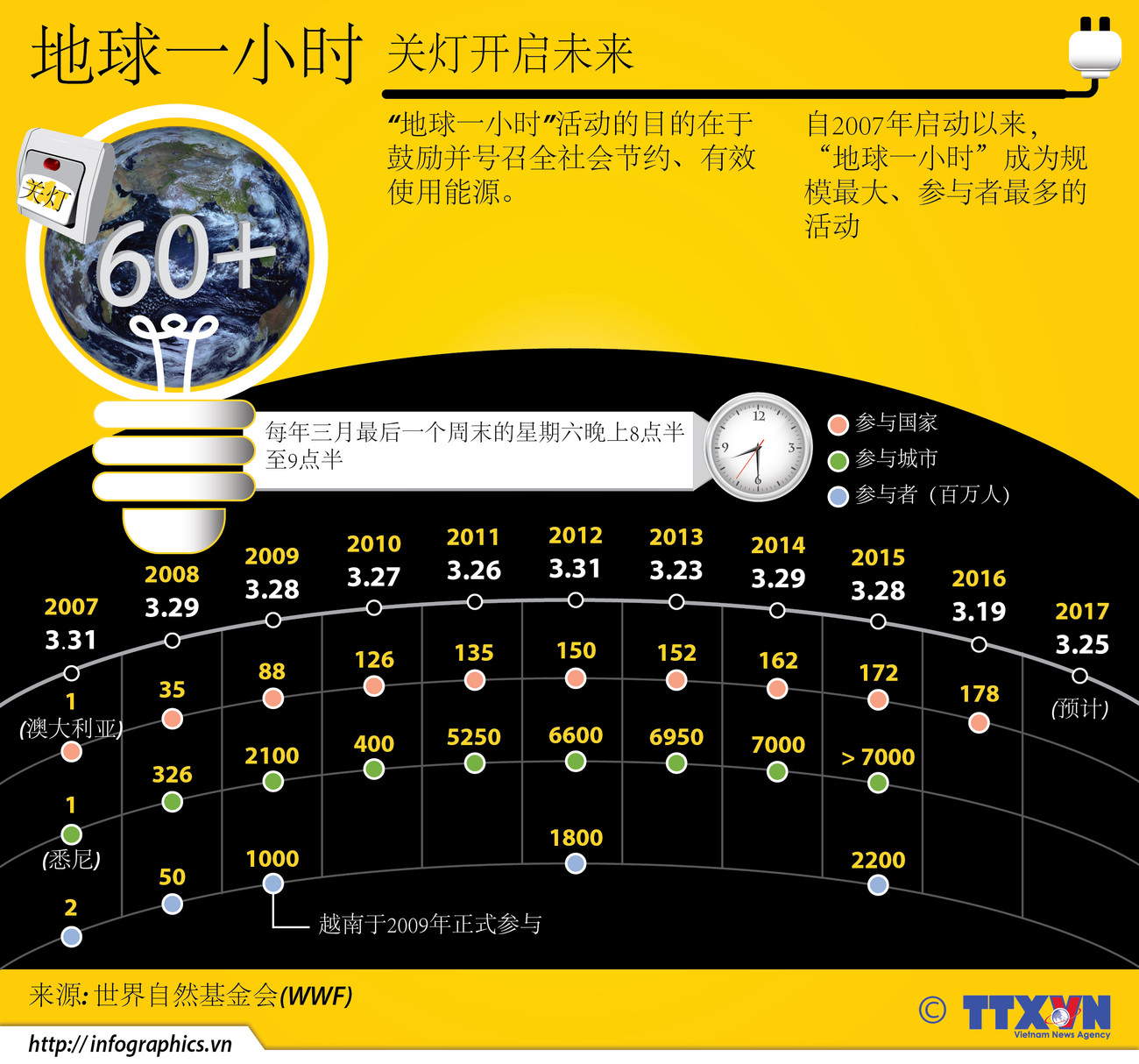 地球一小时：关灯开启未来 ảnh 1