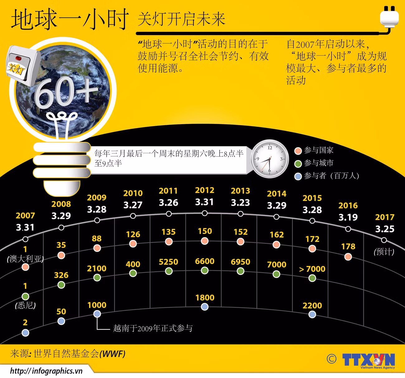 地球一小时：关灯开启未来 ảnh 1