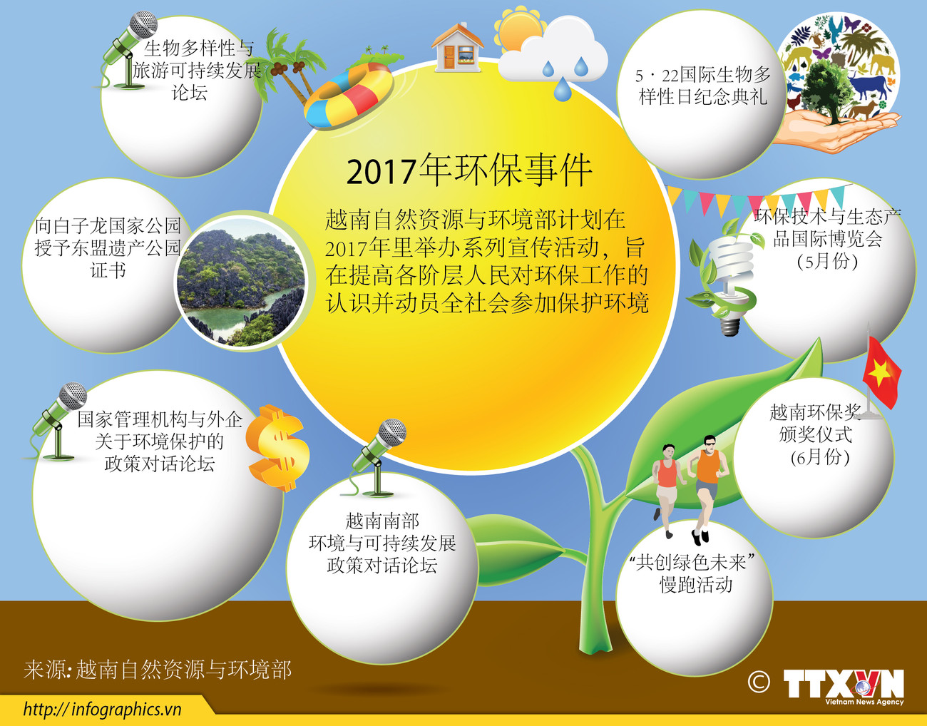  2017年环保事件 ảnh 1