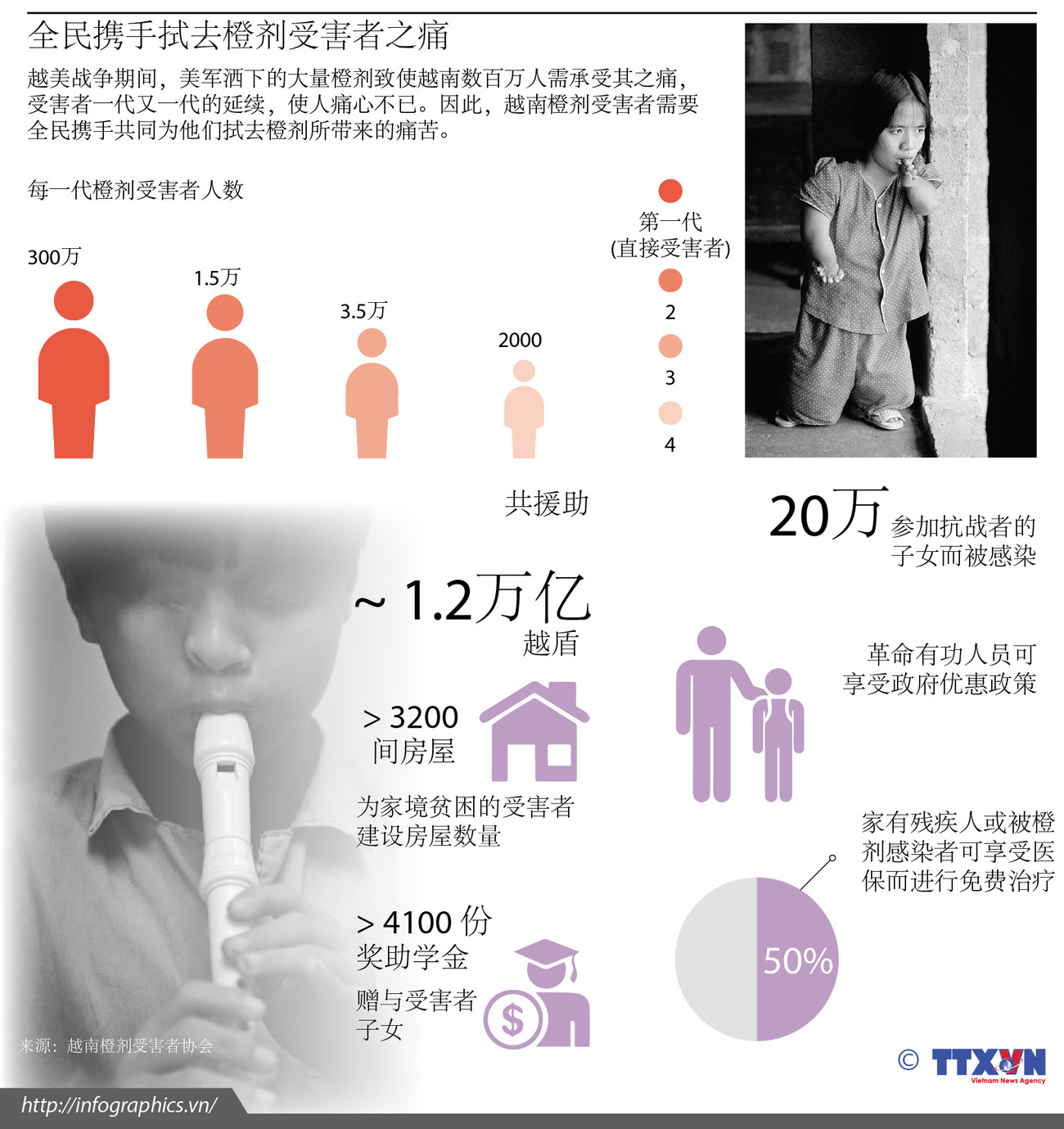 图表新闻：全民携手拭去橙剂受害者之痛 ảnh 1