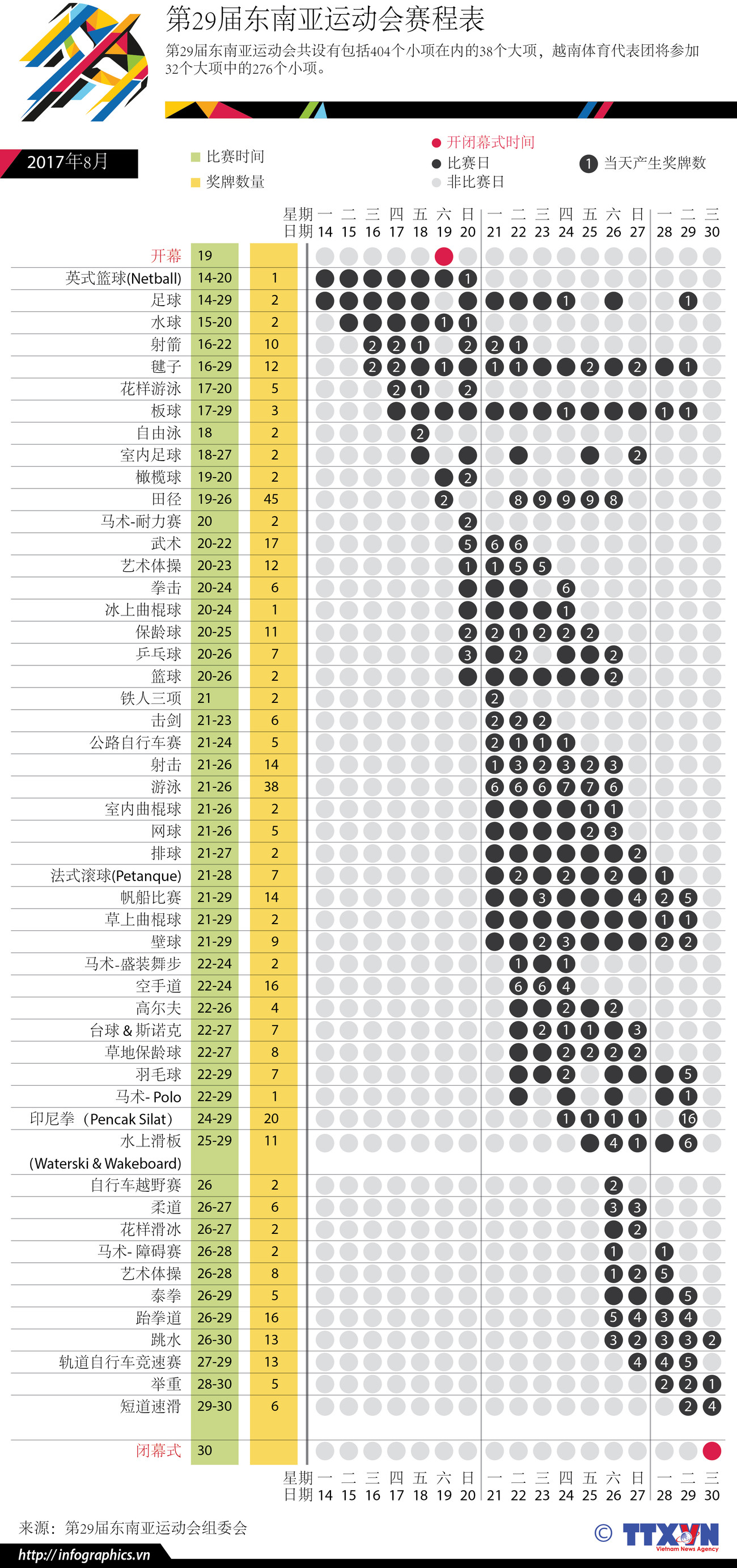 图表新闻：第29届东南亚运动会赛程表 ảnh 1