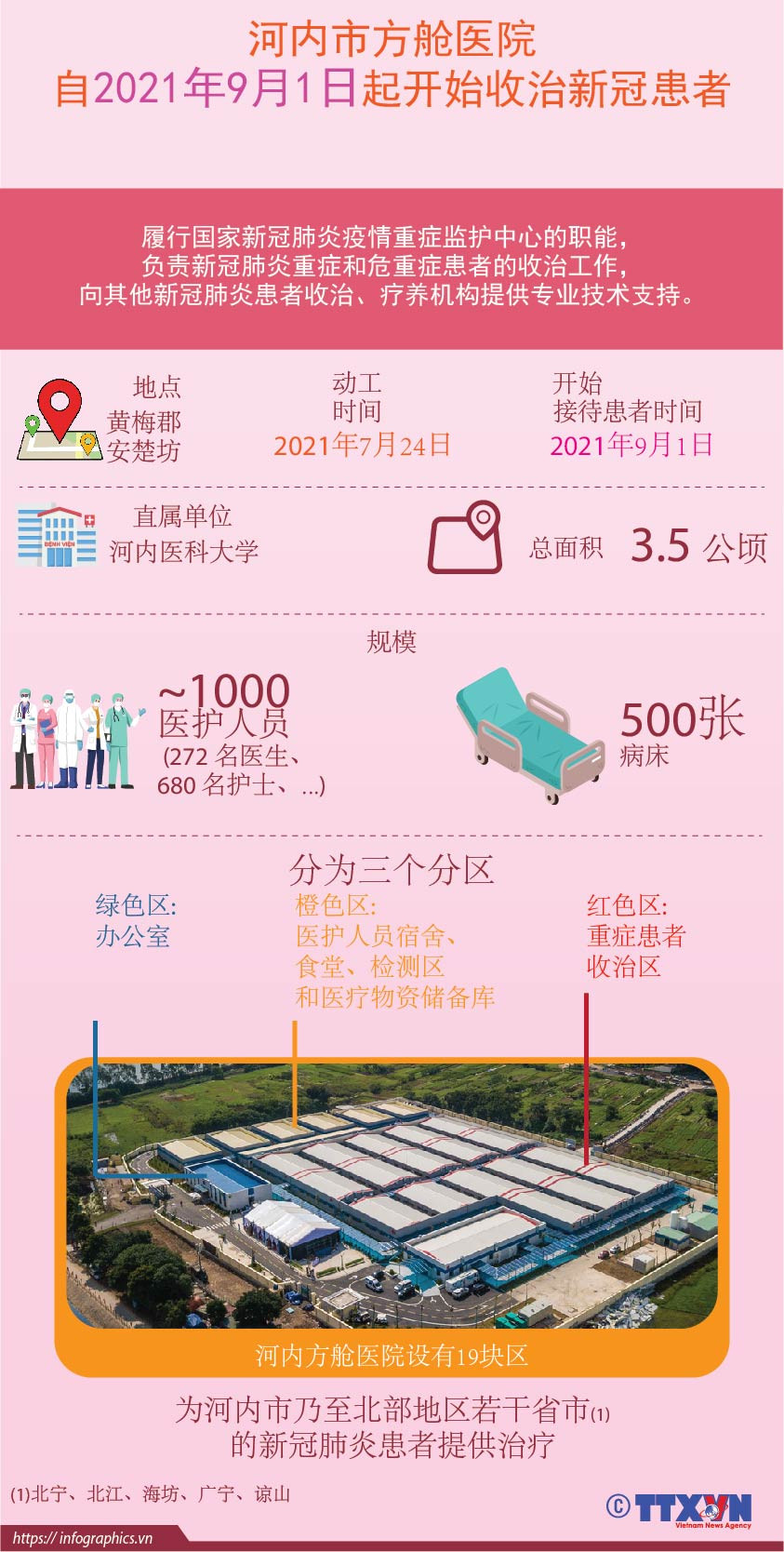 图表新闻：河内市方舱医院为河内与附近省份新冠肺炎患者提供治疗服务 ảnh 1