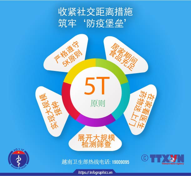 图表新闻：收紧社交距离措施 筑牢‘防疫堡垒’ ảnh 1