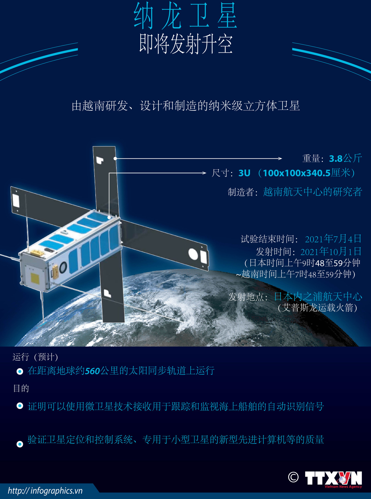 图表新闻：纳龙卫星即将发射升空 ảnh 1